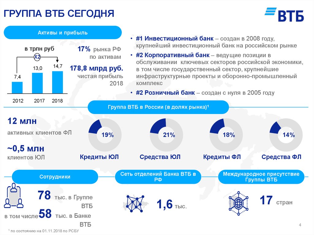 Втб отзывы клиентов