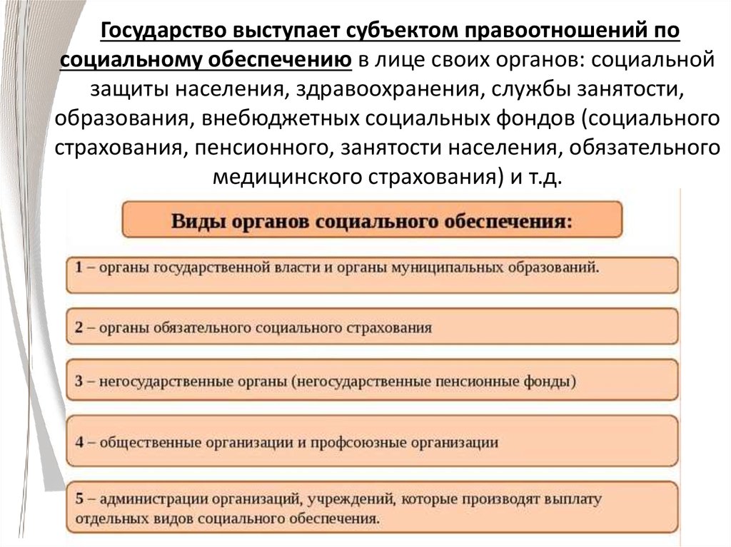 Составьте схему используя следующие понятия субъекты социального поведения массы публика толпа