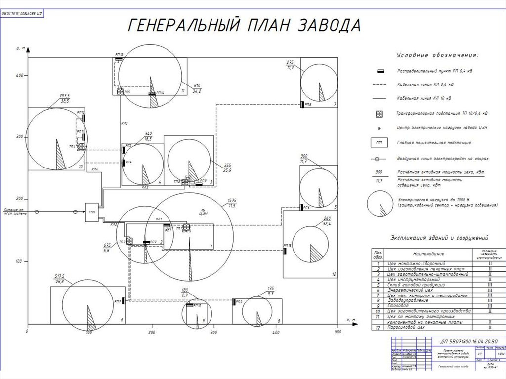 Дипломная работа: Проектирование системы электроснабжения завода