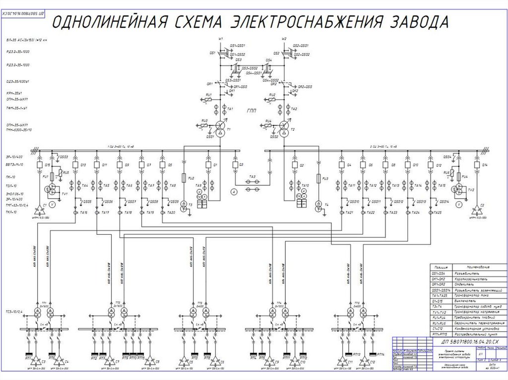 Схема электроснабжения ленинградской области