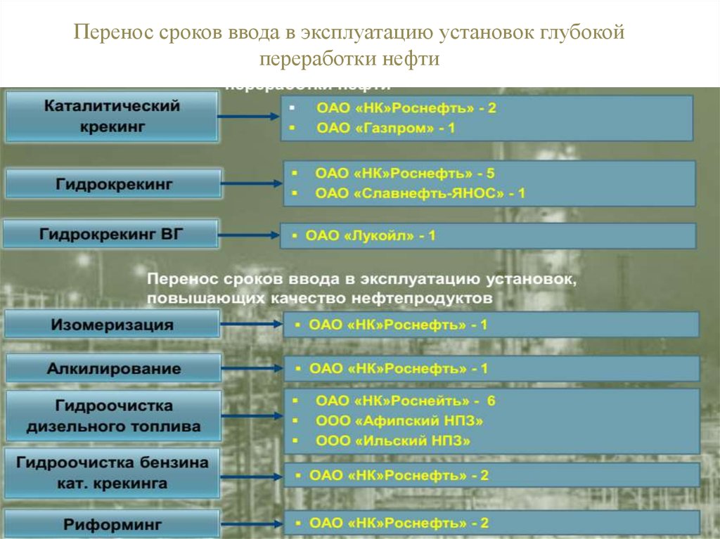 Достижение россии тест. Антирейтинг новостроек по переносу сроков ввода в эксплуатацию. Образец НПЗУ.