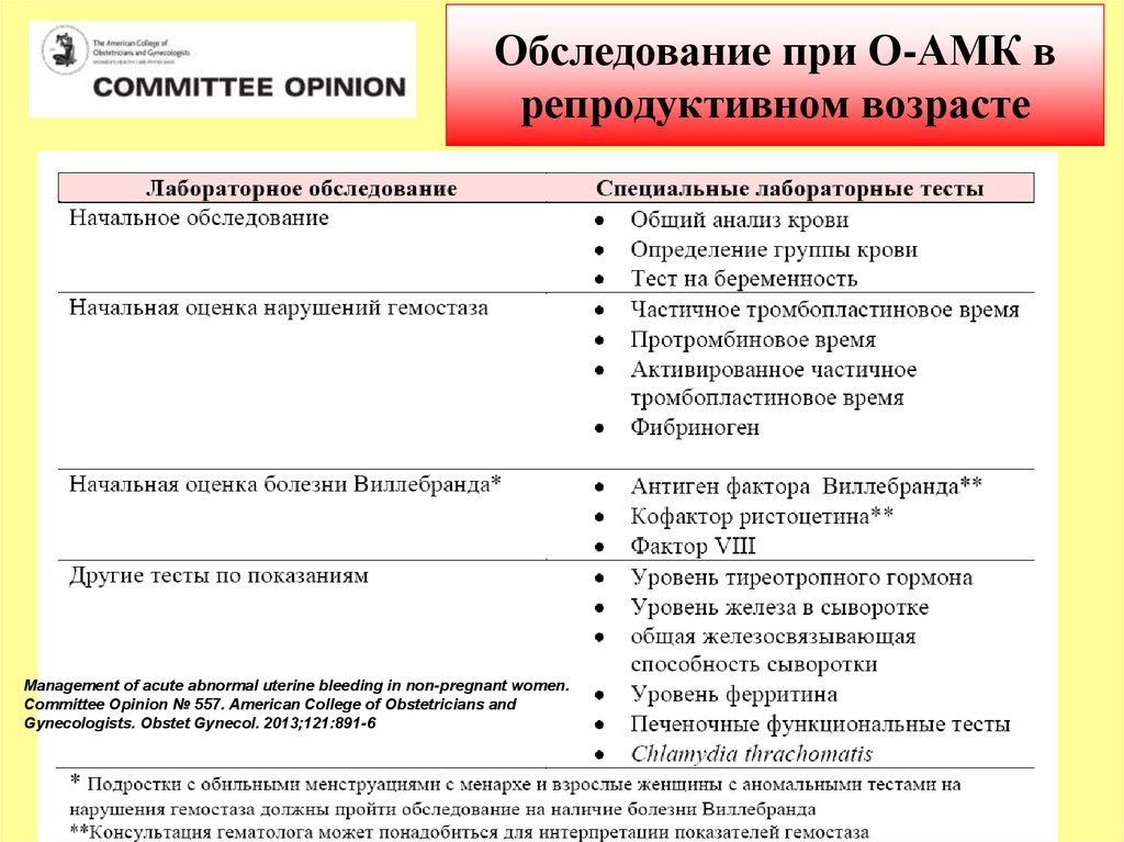 Аномальные маточные кровотечения тест с ответами. Аномальные маточные кровотечения. АМК репродуктивного возраста. Аномальные маточные кровотечения в детородном возрасте. Причины АМК В репродуктивном возрасте.