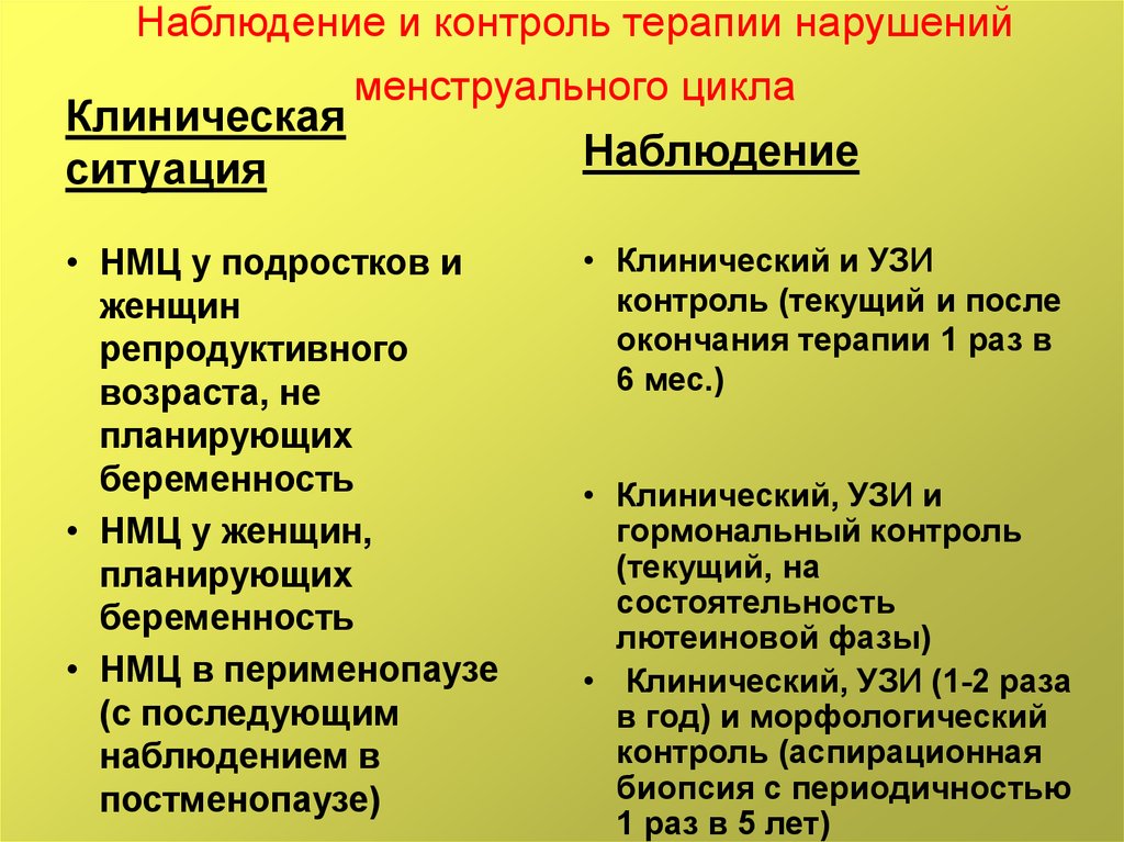 Нарушения цикла форум. Нарушение менструационного цикла клинические рекомендации. Нарушение менструального цикла клинические рекомендации. Контроль терапии. Нарушение цикла как лечить.