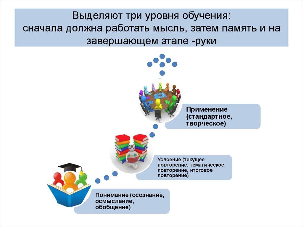 Образование сначала. Сначала обучение.