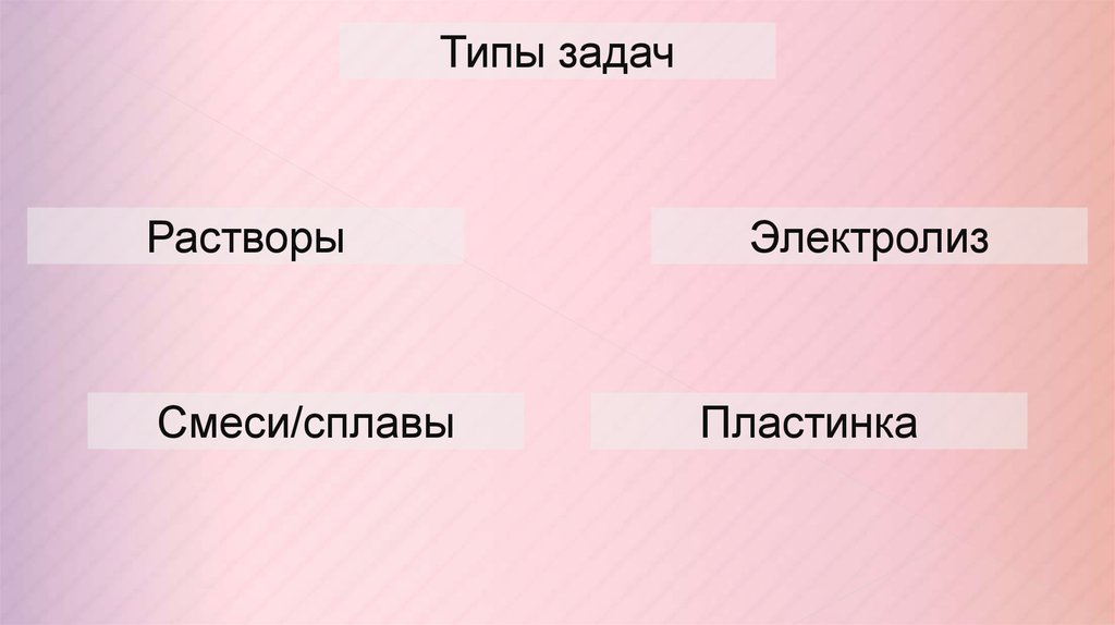 Типы задач