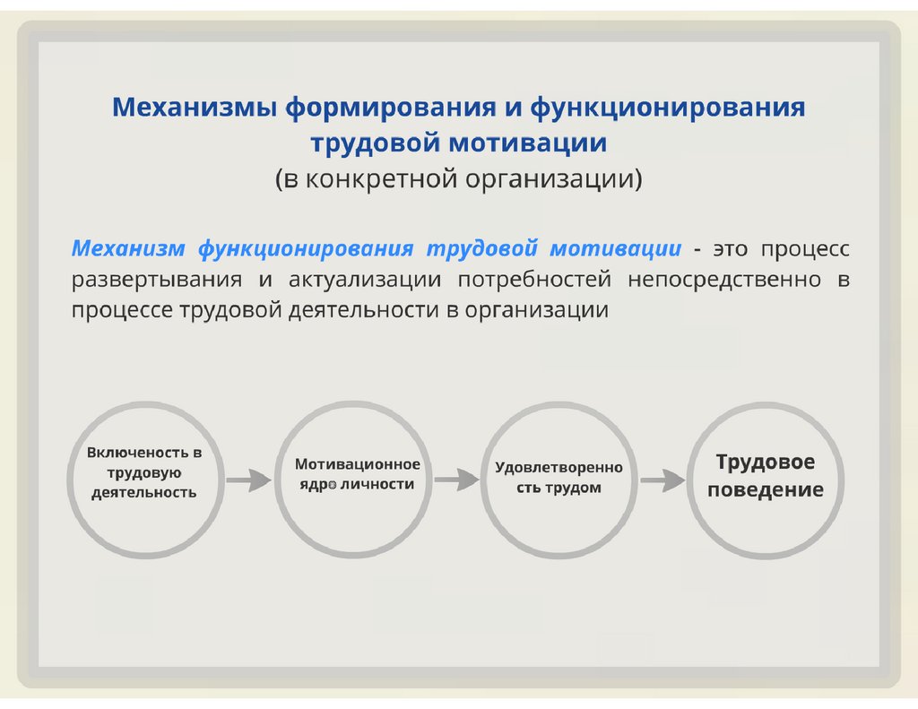 В создании трудовой деятельности в. Процесс мотивации трудовой деятельности. Механизм функционирования мотивации. Механизм трудовой мотивации. Мотивация и стимулирование трудовой деятельности презентация.