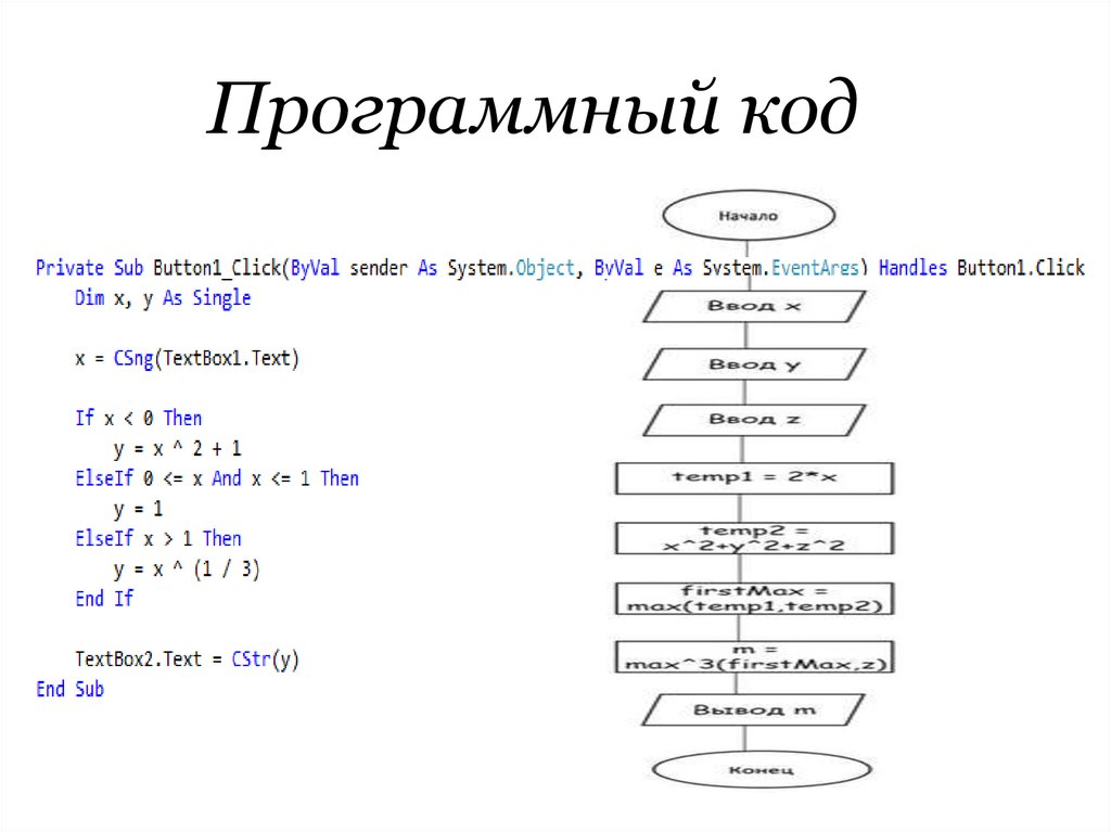 Лабораторная работа: Оператор условия if else