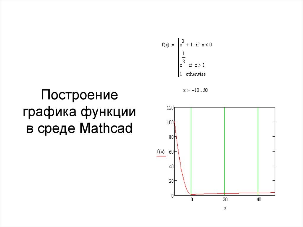 Как построить диаграмму в маткаде