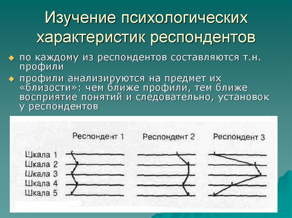 Презентация семантический дифференциал