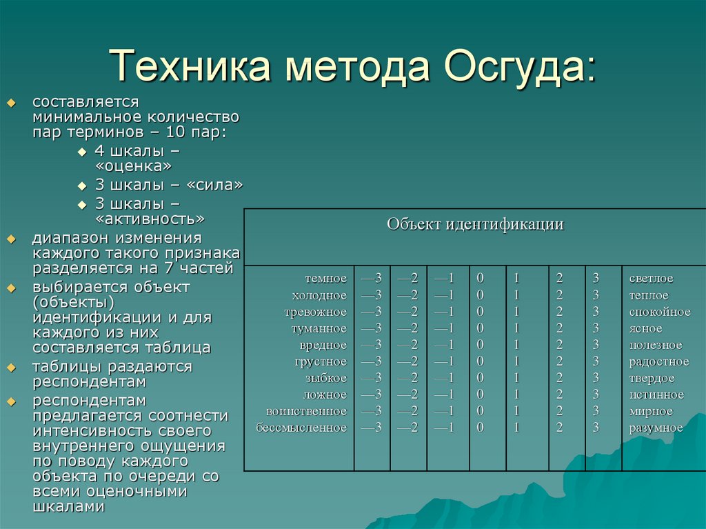 Презентация семантический дифференциал