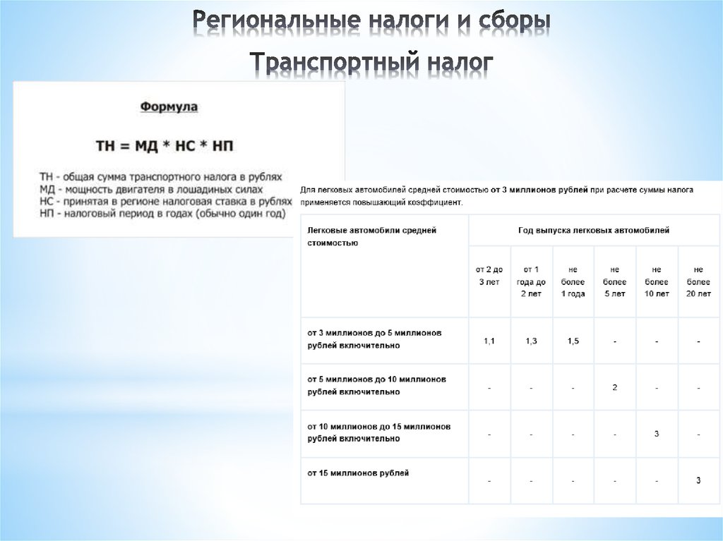 Транспортный налог относится к региональным. Повышающий коэффициент транспортный налог. Общая формула для расчета транспортного налога. Средняя ставка налога формула. Транспортный налог презентация.