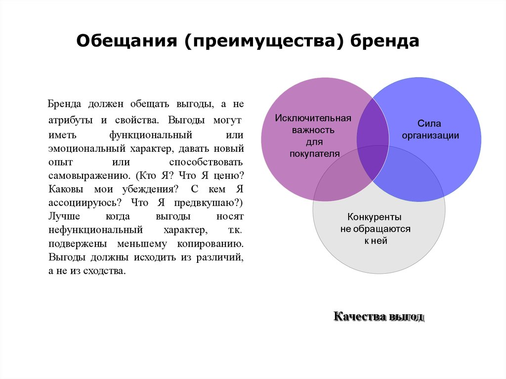 Основные преимущества бренда