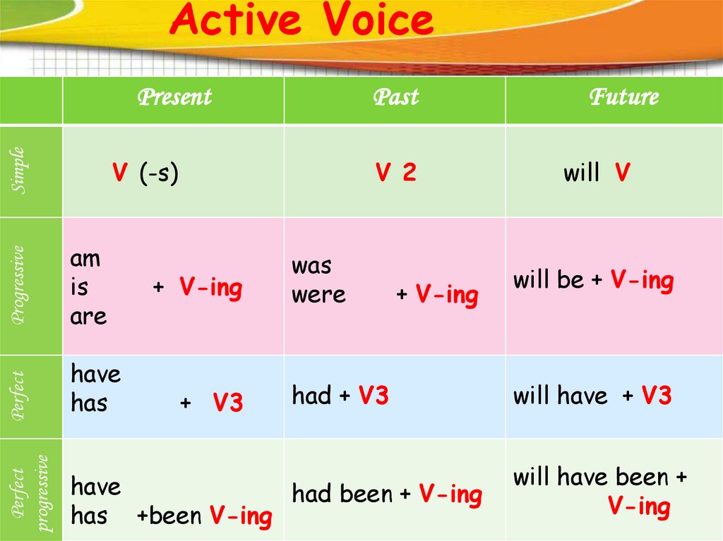 Present active voice. Active Voice таблица. Active Voice в английском. Passive Voice таблица. Активный и пассивный залог таблица.