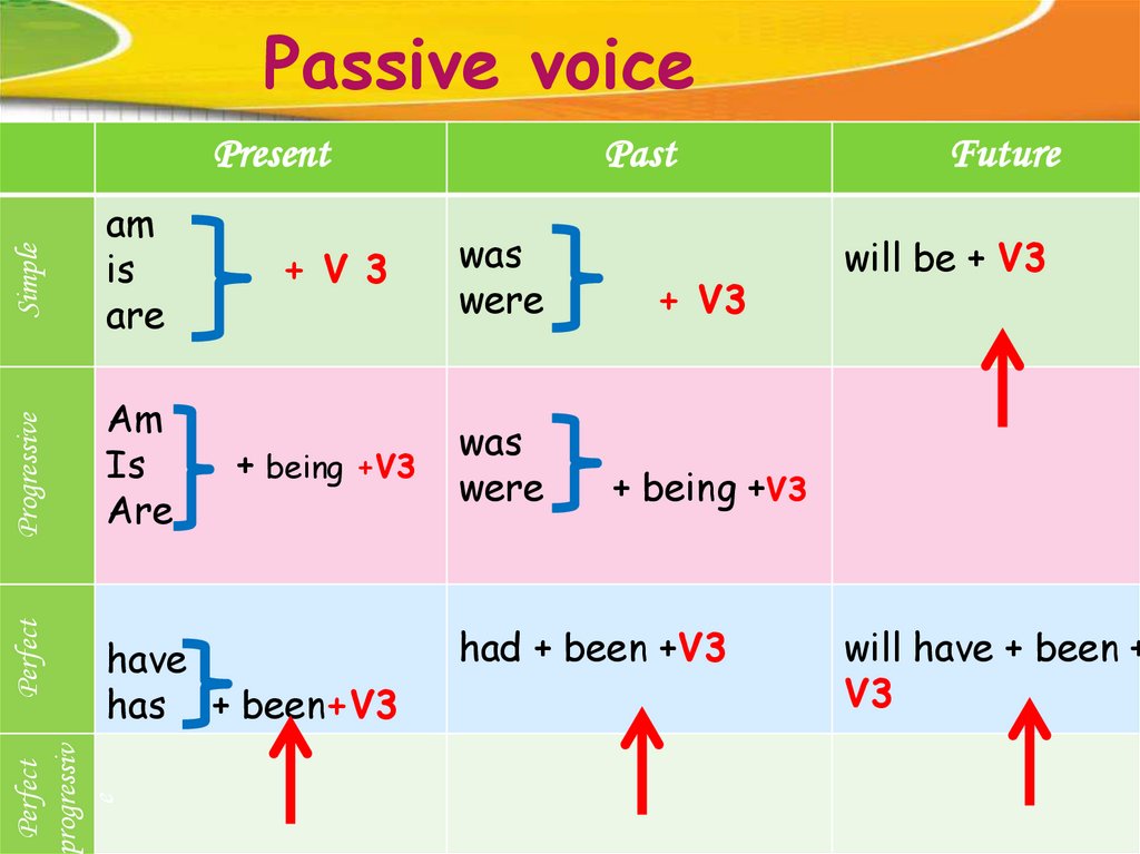 Пассивный залог 5 класс. Passive Voice. Пассив Войс. Пассивный залог. Страдательный залог в английском языке правило.