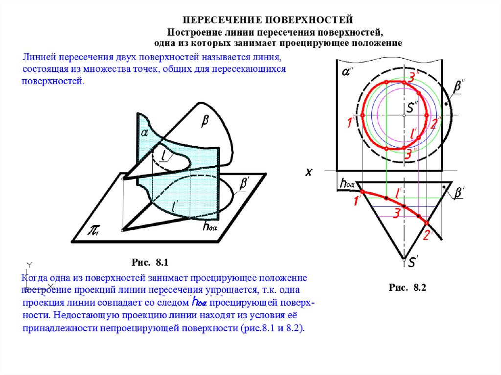 На каком чертеже точки пересечения прямой с поверхностью определяются без дополнительных построений
