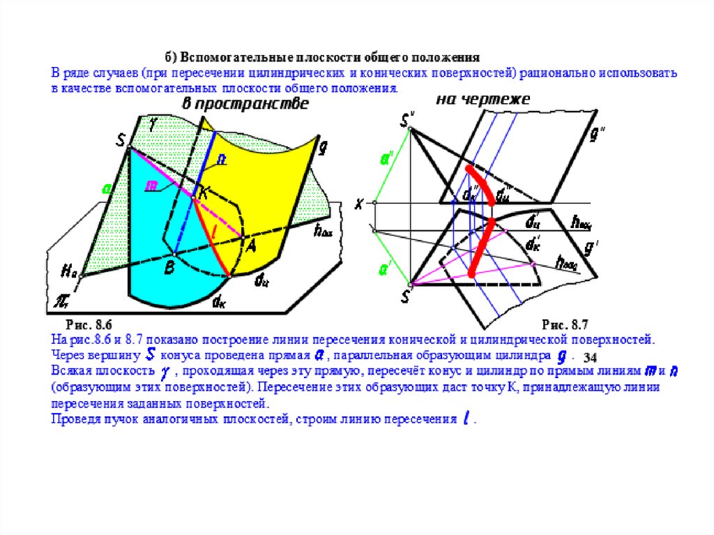 Пересечение плоскостью общего положения