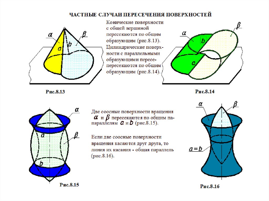 Нормаль к поверхности