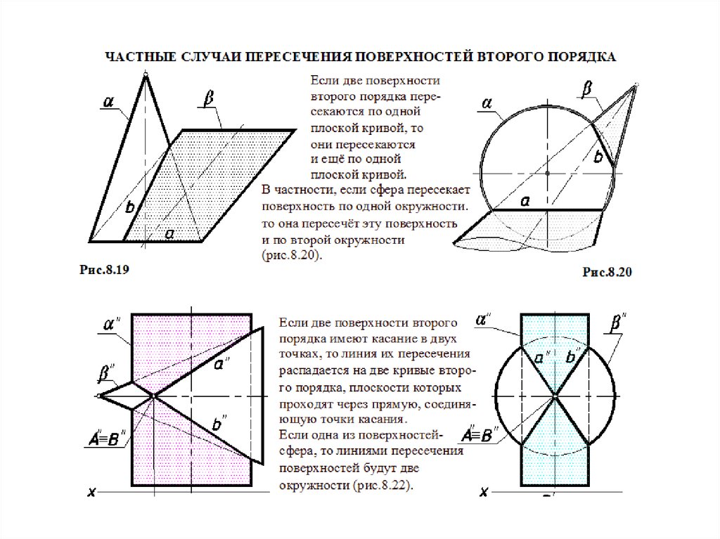 На поверхности в случае. Теоремы на частные случаи пересечения поверхностей. Пересечение двух поверхностей второго порядка. Частный случай пересечения поверхностей. Частные случаи пересечения поверхностей вращения.