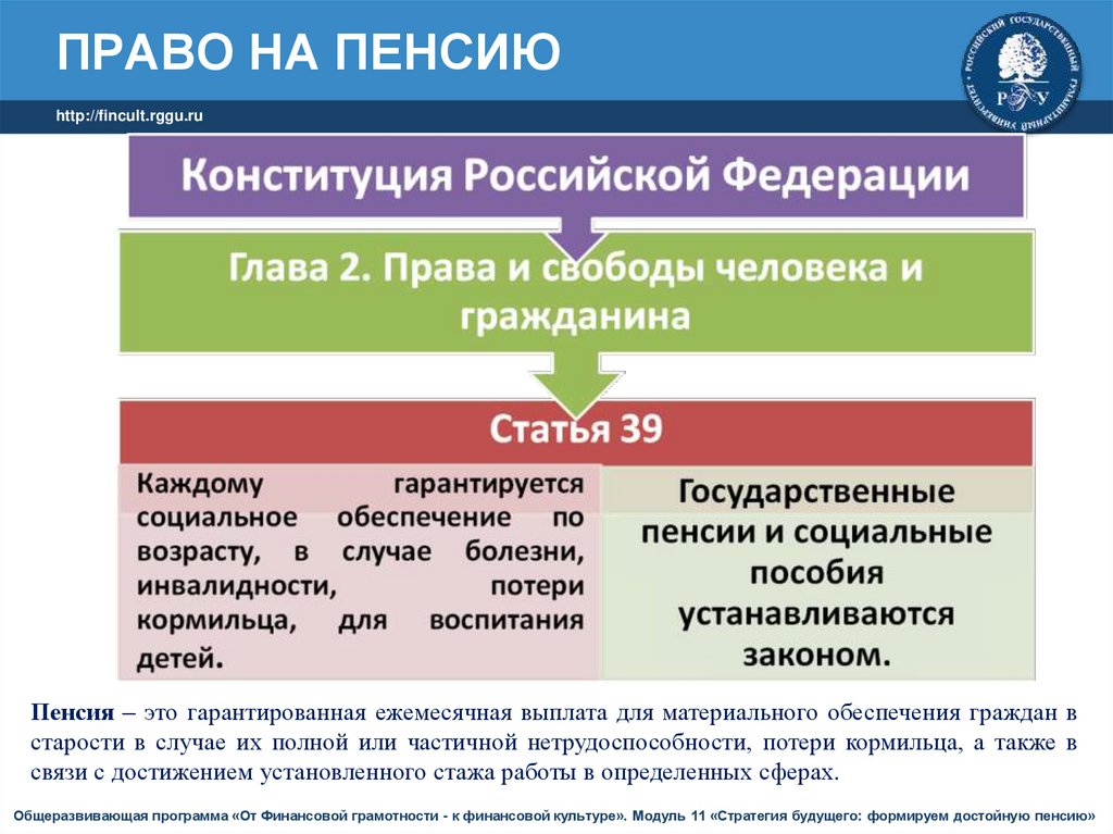 Виды пенсий в рф презентация