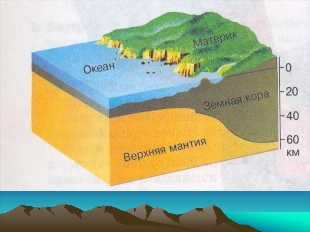 Литосфера твердая оболочка земли 5 класс презентация