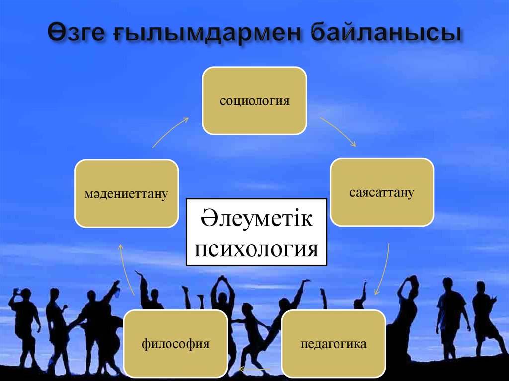 Әлеуметтік психологиялық конфликт түсінігі және құрылымы презентация