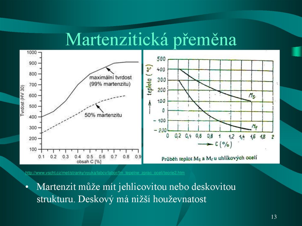 Martenzitická přeměna