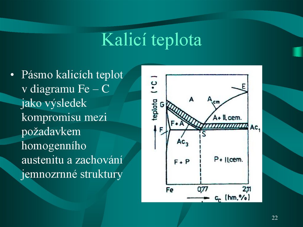 Kalicí teplota