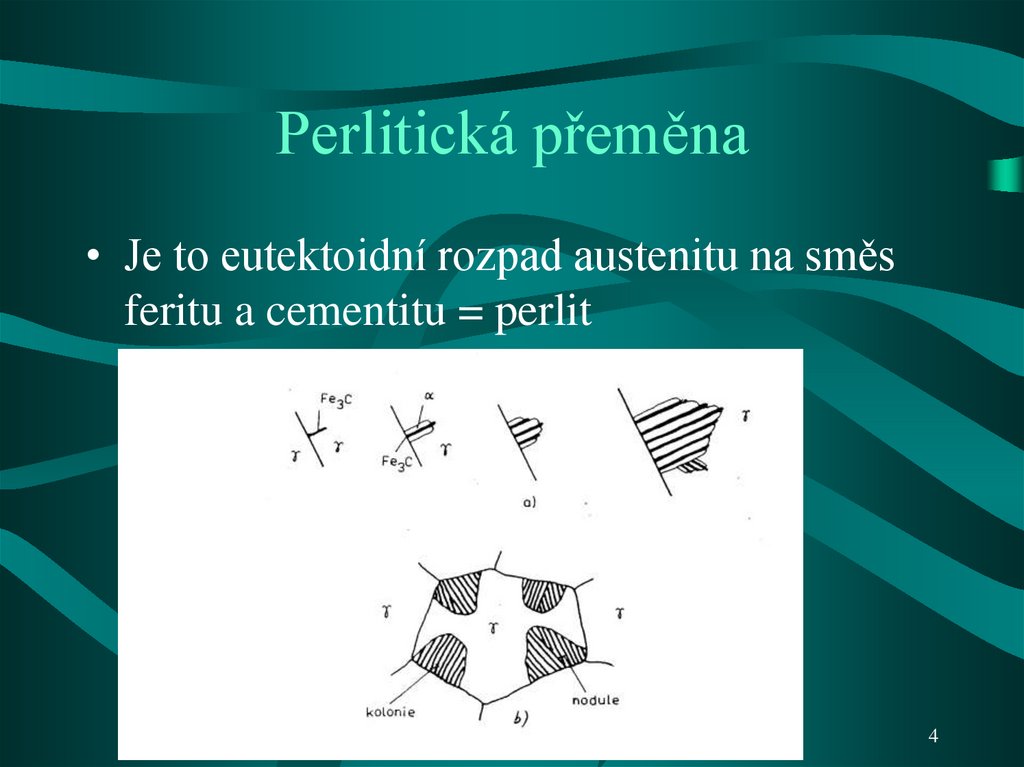 Perlitická přeměna