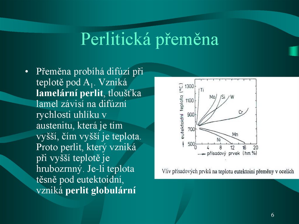 Perlitická přeměna