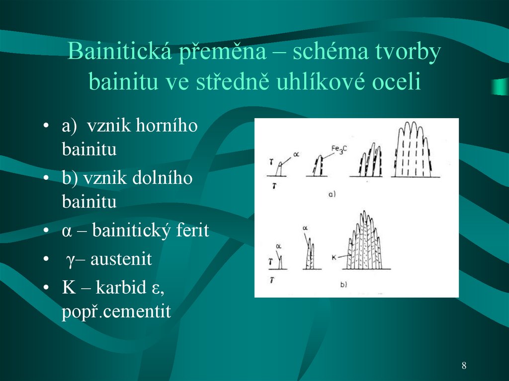 Bainitická přeměna – schéma tvorby bainitu ve středně uhlíkové oceli