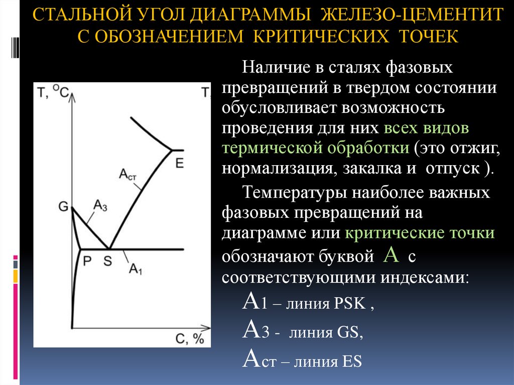 Точка ас1 на диаграмме железо углерод