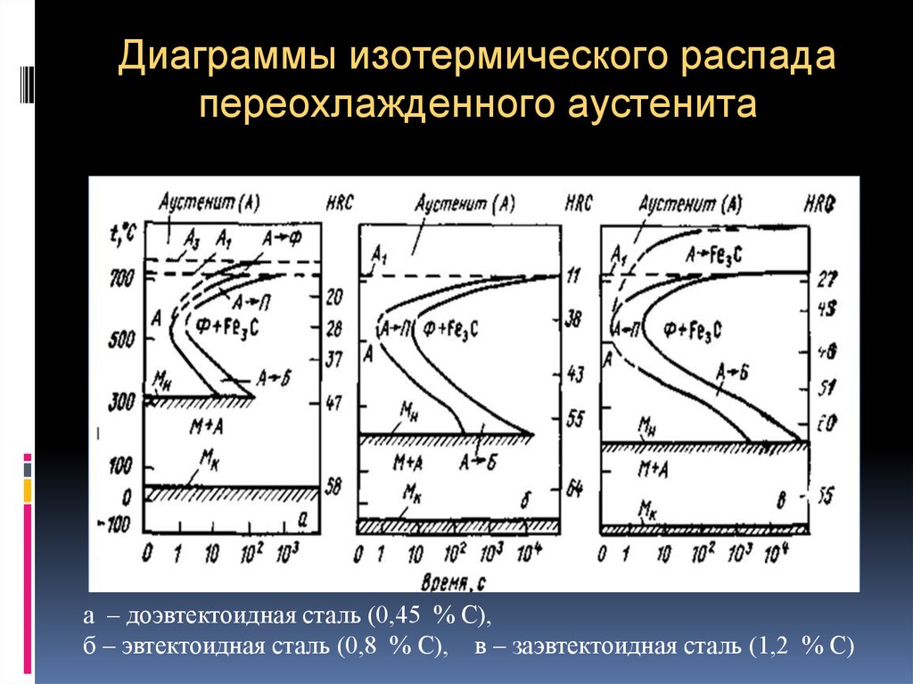 Попов попова изотермические и термокинетические диаграммы