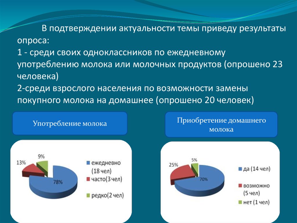 Каким результатом приводит. Подтвердить актуальность. Подтверждение актуальности темы. Актуальность темы спрос на молока. Как подтвердить актуальность.