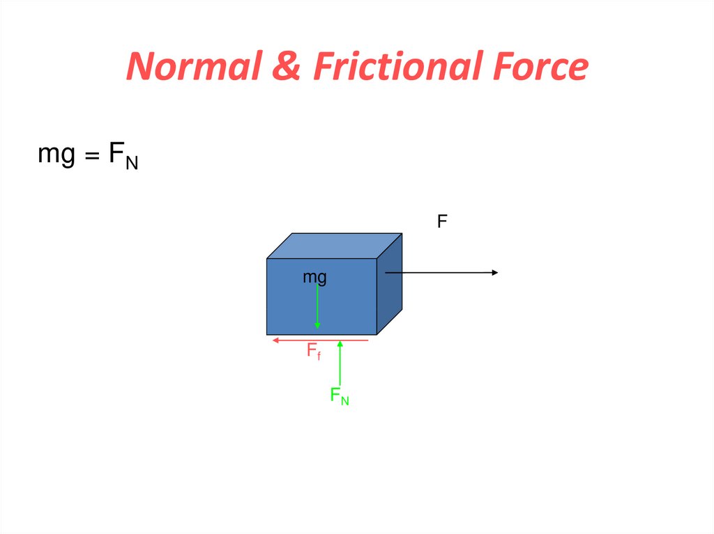 Normal & Frictional Force
