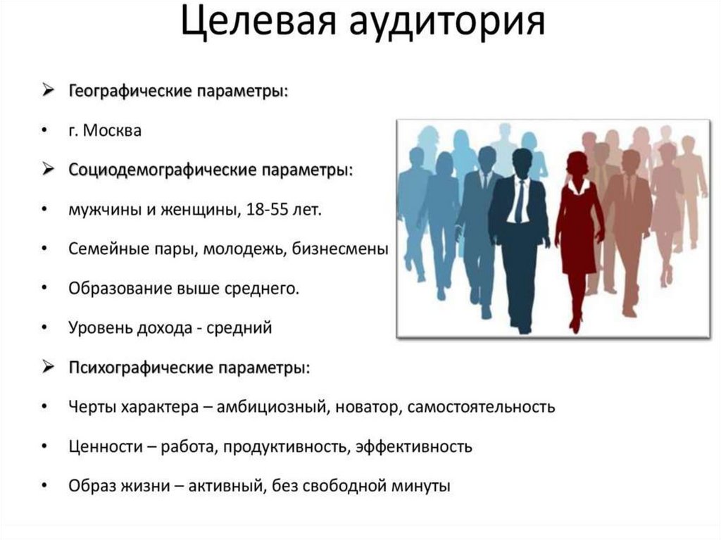 Информация предназначенная для распространения среди участников проекта