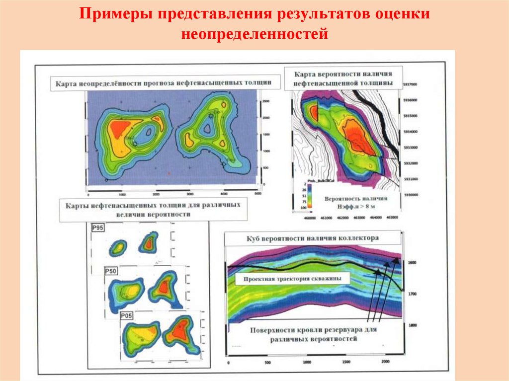 Карта наличие. Вероятностное прогнозирование примеры. Геологическая неопределенность. Неопределенность геологической модели. Карты вероятного прогноза.