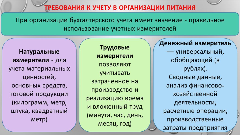 Бухгалтерские измерители. Учет позволяющий учитывать затраченное на производство и реализацию.