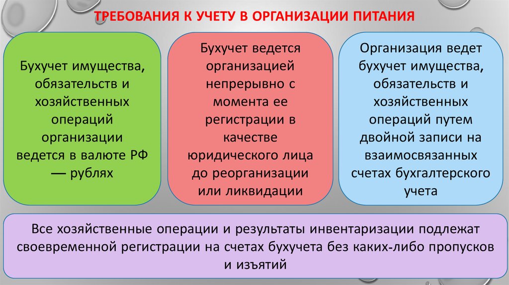 Двойное качество. Элементы бухгалтерского учета в организации питания. Объекты учета на предприятиях питания. Бухгалтерский учет ведется организацией с момента. Бухгалтерский учет в организации может вестись.