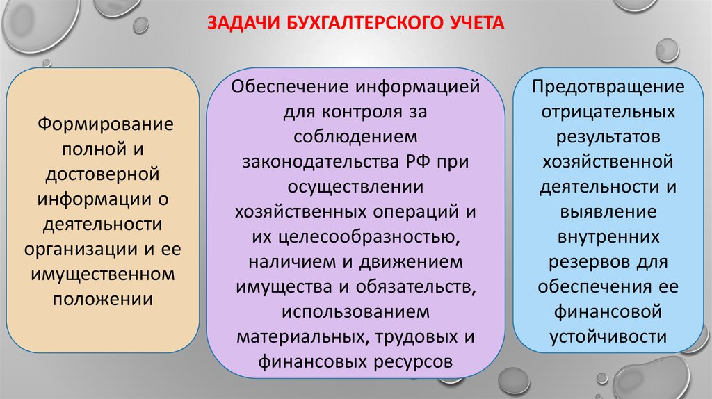 Презентация по бухучету