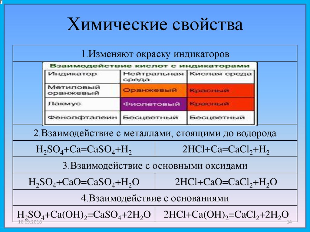 Основные классы соединений 9 класс. Химические свойства классов неорганических веществ химия. Химические св-ва неорганических веществ основных классов. Химические свойства кислоты изменения цвета индикатора. Химическая таблица взаимодействия неорганических веществ.