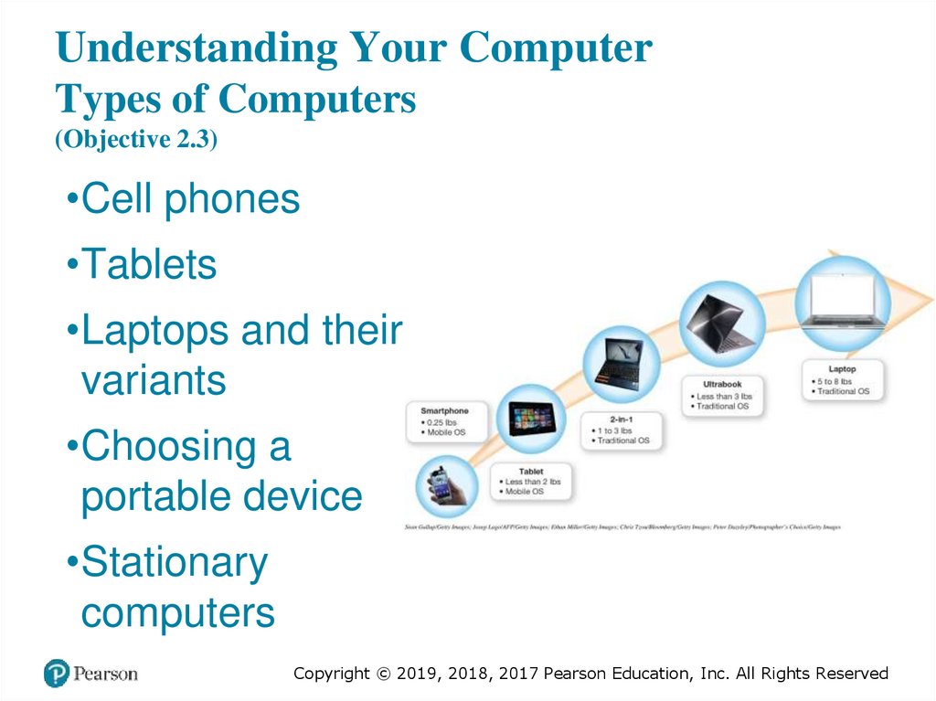 Understanding Your Computer Types of Computers (Objective 2.3)