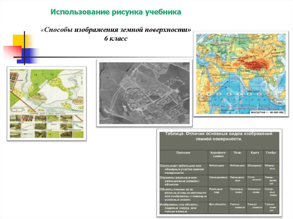 Виды изображения земной поверхности презентация 5 класс. Схема виды изображений поверхности земли 5 класс. Способы изображения земной поверхности 5 класс таблица. Способы изображения земной поверхности география пятый класс. Виды изображения поверхности.