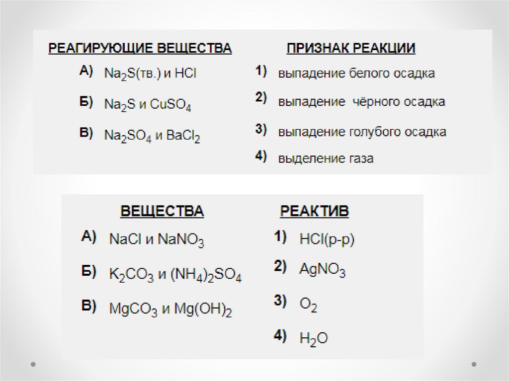 Nh3 признак реакции. Выпадение голубого осадка реакция. Выпадение белого осадка реагирующие вещества. Выпадение белого осадка реакция. Признаки реакции выпадение белого осадка.