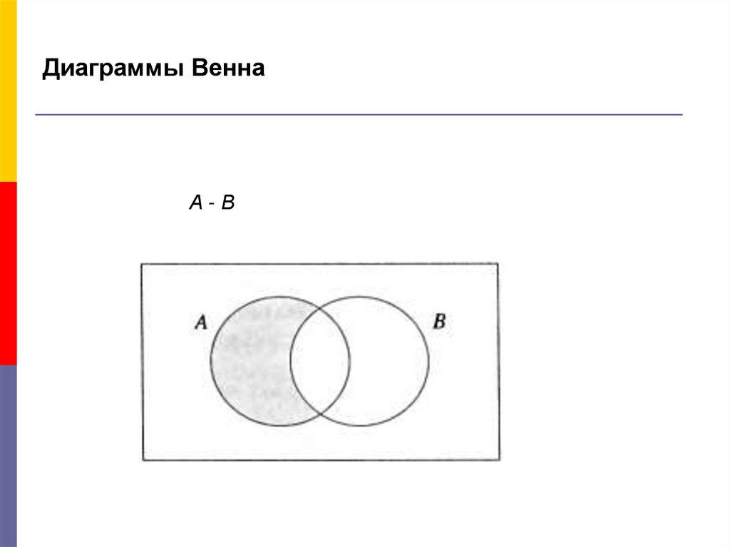 Диаграммы венна информатика