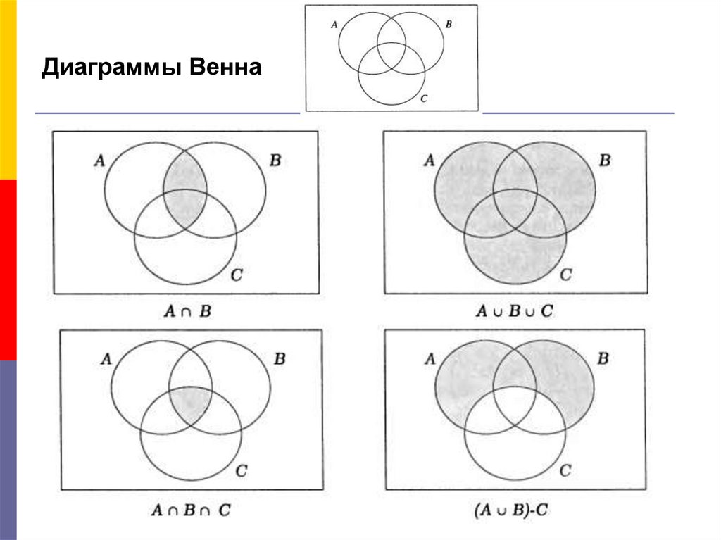 Множество диаграмма венна. Диаграмма Эйлера Венна. Диаграммы Эйлера-Венна дополнение. Диаграмма Эйлера Венна для множеств. Диаграммы Эйлера Венна ABC.