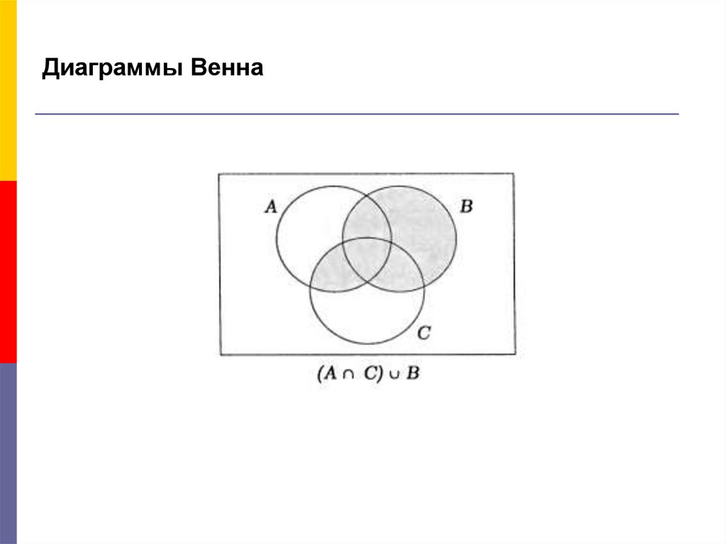 Диаграммы венна информатика