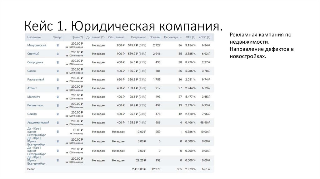 Кейс 1. Юридическая компания.