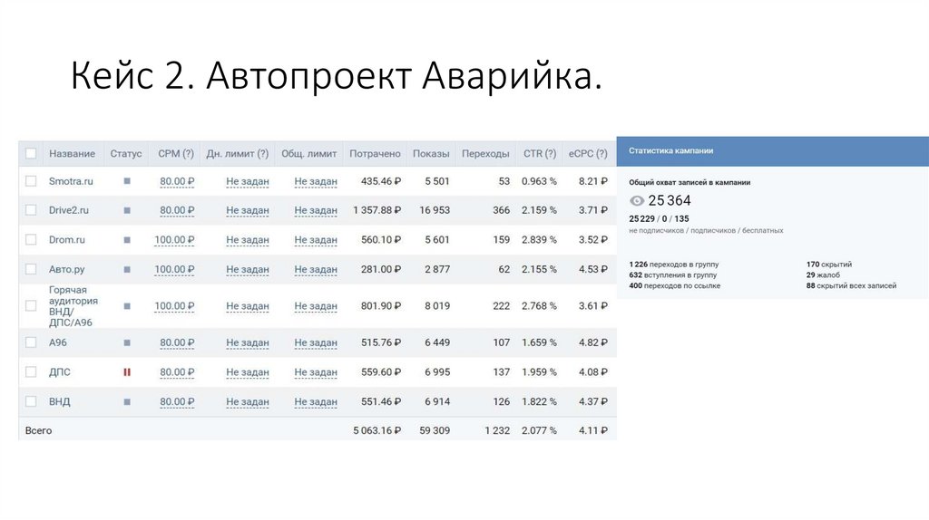 Кейс 2. Автопроект Аварийка.