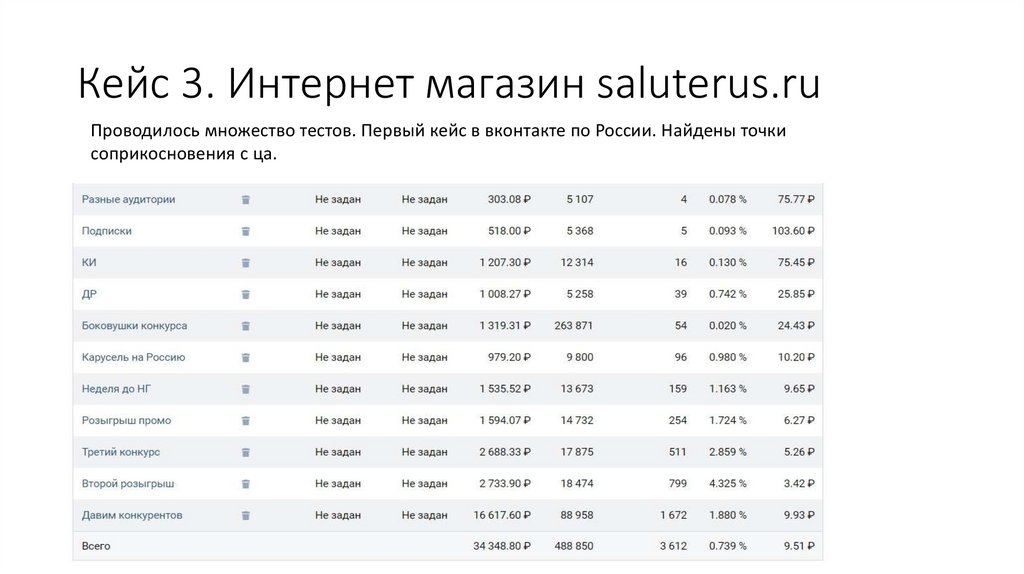 Кейс 3. Интернет магазин saluterus.ru