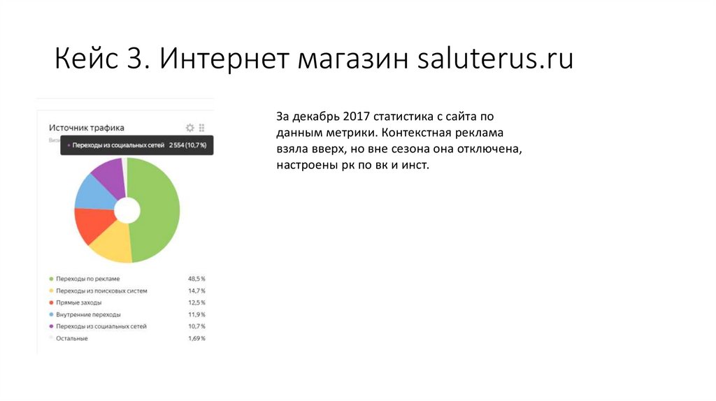 Кейс 3. Интернет магазин saluterus.ru